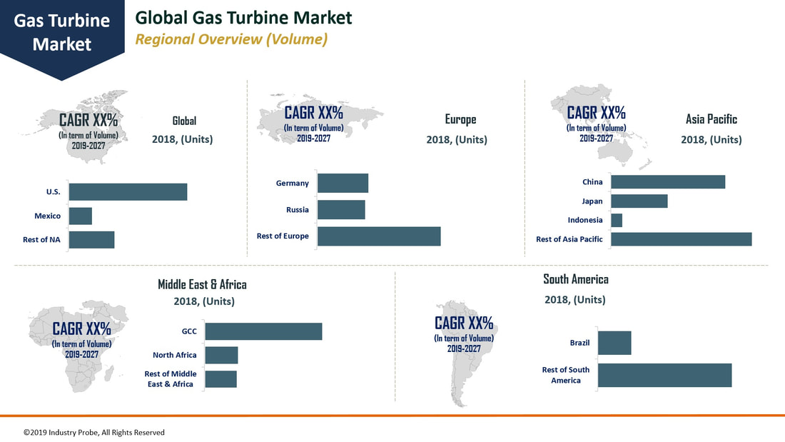  Gas Turbine industry analysis
