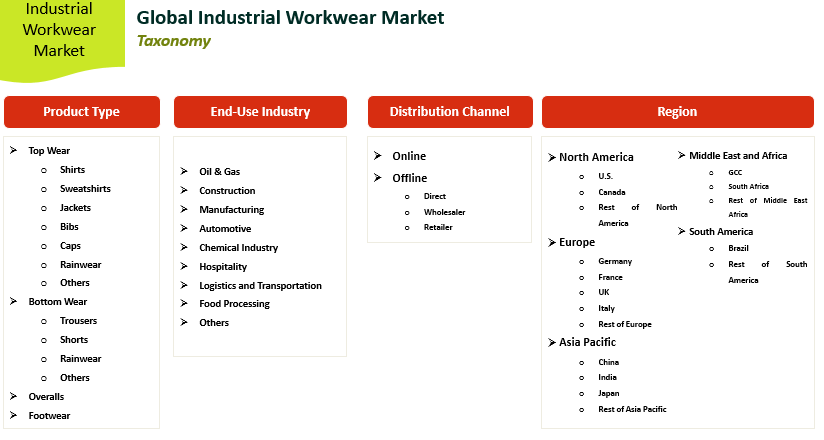 Global-Industrial-Work-wear