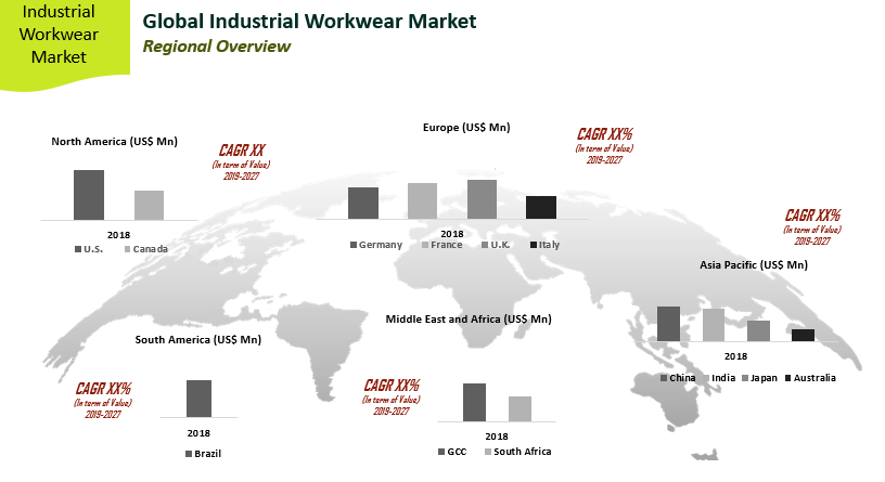 Global-Industrial-Work-wear-Market