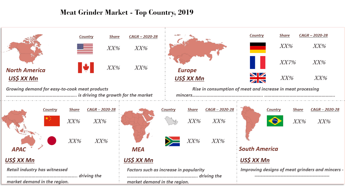 Meat Grinder market analysis
