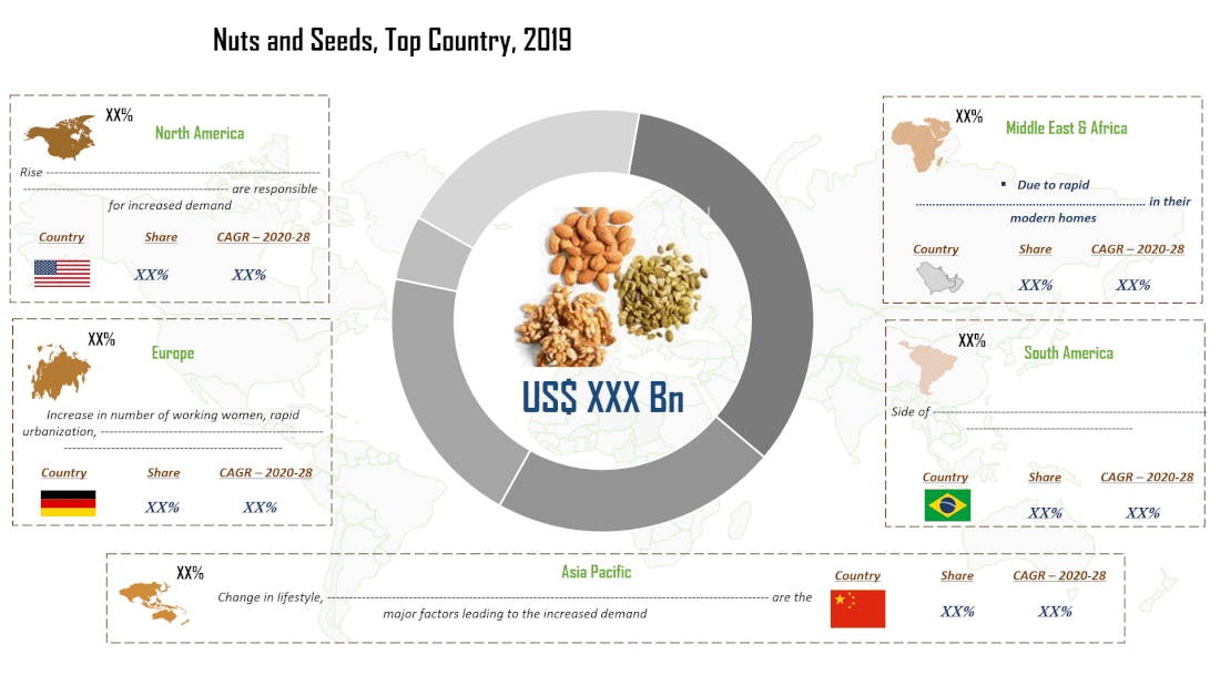 Nuts and Seeds market size