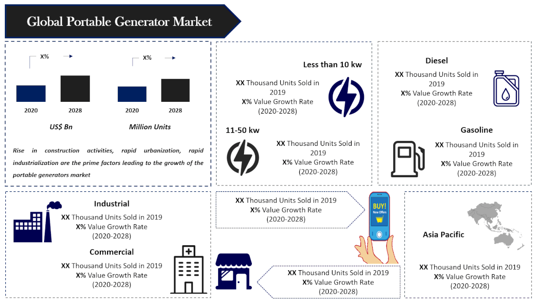 Portable Generator market size