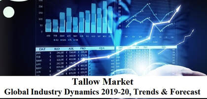 Tallow market size