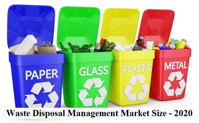 Waste Disposal market size