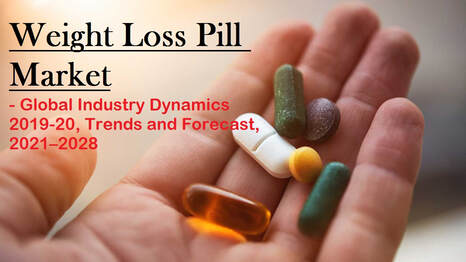 Weight Loss Pill market size