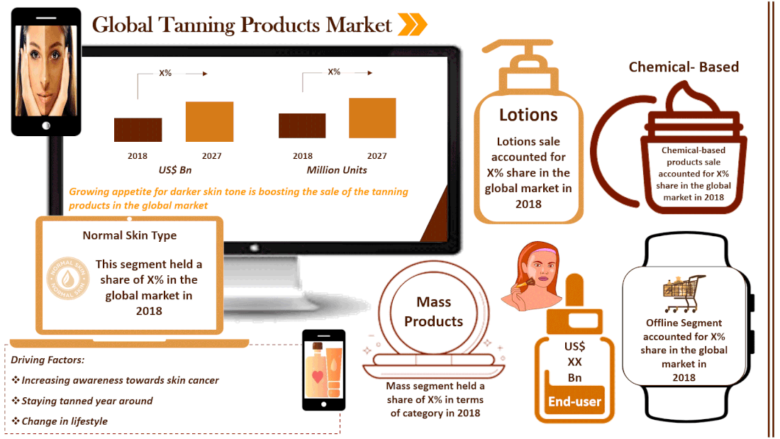 Tanning Products market size